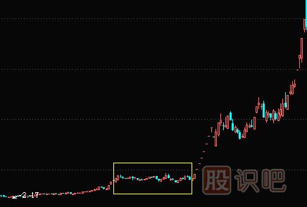 <a href=http://m.srlcfj.com/GPRM/zs/3692.html target=_blank class=infotextkey>主力</a>橫盤建倉及<a href=http://m.srlcfj.com/GPRM/sy/1941.html target=_blank class=infotextkey>利空</a>逆勢建倉過程講解