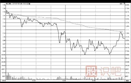 股票盤口知識-如何分析盤口走勢及盤口高開走勢