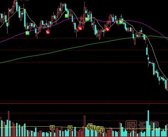 從成交量的變化中判斷主力出貨（主力出貨的詳細解答）