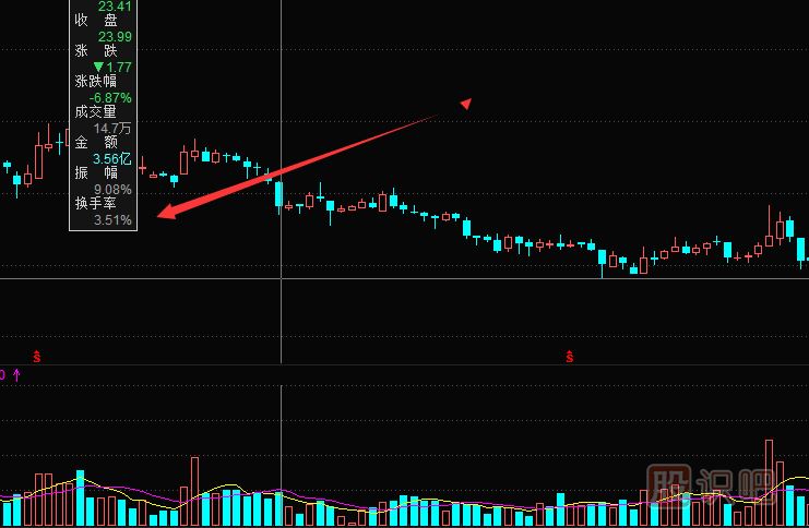 股票周換手率分析方法-周換手率的妙用