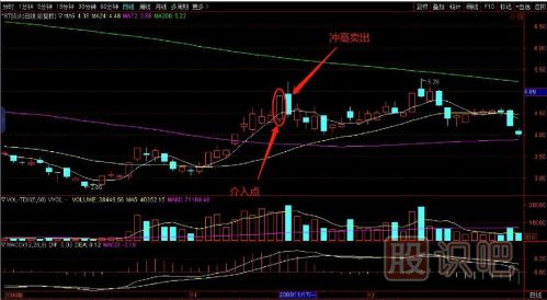 教您如何追逐熱點(diǎn)板塊，出擊尚未啟動(dòng)的個(gè)股