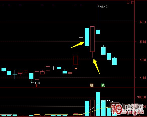 超短高手漲停板賣股技術深度教程 8：打板或低吸買入，不及預期被套，次日如何操作,
