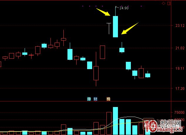 超短高手漲停板賣股技術深度教程 8：打板或低吸買入，不及預期被套，次日如何操作,