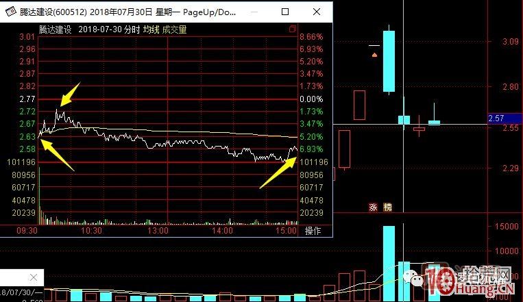 超短高手漲停板賣股技術深度教程 8：打板或低吸買入，不及預期被套，次日如何操作,