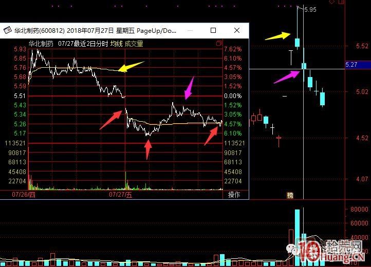 超短高手漲停板賣股技術深度教程 8：打板或低吸買入，不及預期被套，次日如何操作,