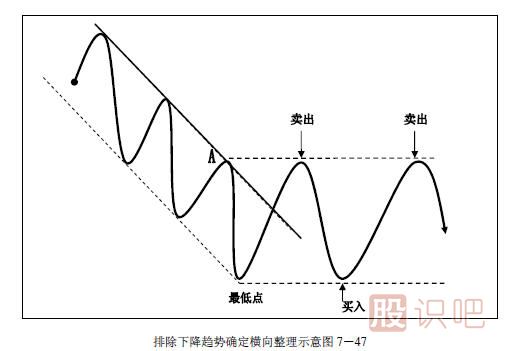 趨勢交易法-鹿希武7-5