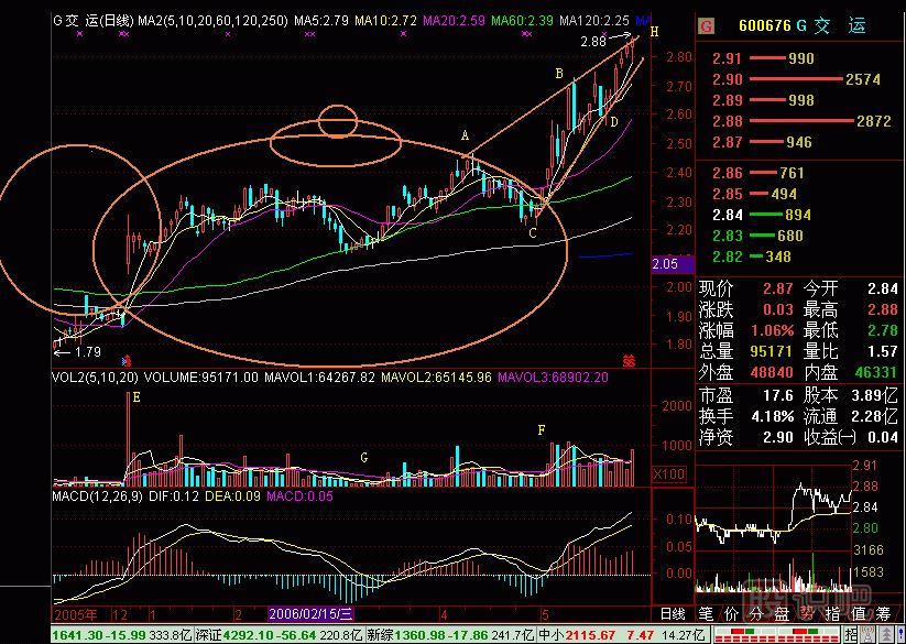 茶壺<a href=http://m.srlcfj.com/jsfx/K/ target=_blank class=infotextkey>K線</a>圖解