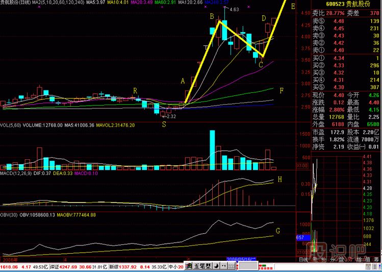 拉高<a href=http://m.srlcfj.com/GPRM/sy/2025.html target=_blank class=infotextkey>建倉</a><a href=http://m.srlcfj.com/jsfx/K/ target=_blank class=infotextkey>K線</a>圖解