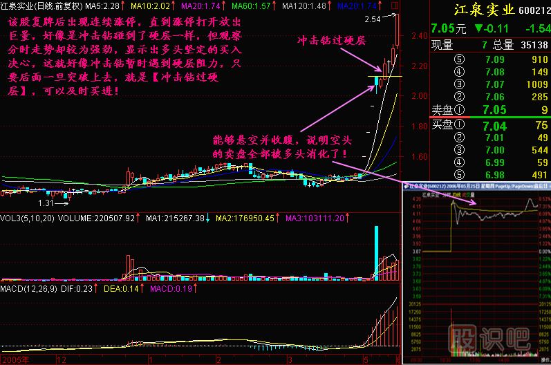 沖擊鉆過硬層<a href=http://m.srlcfj.com/jszb/K/ target=_blank class=infotextkey>K線圖</a>解